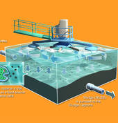 water filtration info graphic