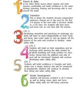 Class levels outlined