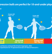 All Stars Tennis School Clearview Tennis Coaches & Instructors 2_small