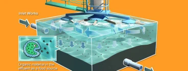 water filtration info graphic