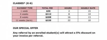 Current pricing.