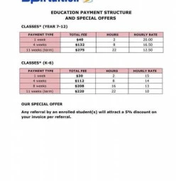 Current pricing.